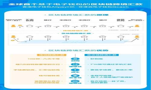 近期加密货币的影响:市场趋势与未来展望