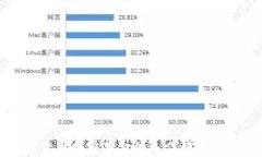 深入解析货币加密基金的运作模式与投