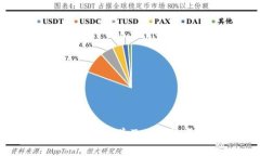 全面指南：如何高效学习加密货币投资