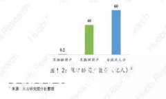 思考一个适合推广并且符合的优秀  
