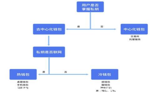 摩根数字加密货币:未来金融的引领者