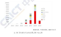 央行数字货币CBCC：货币政策的新篇章