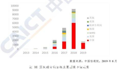 央行数字货币CBCC:货币政策的新篇章