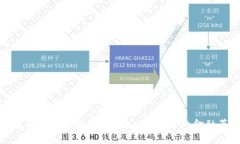 全面解析加密数字货币DeFi：明天的金
