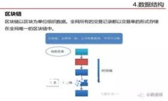 生成（示例）加密货币的实时价格趋势