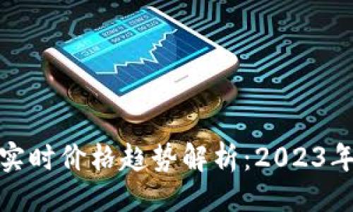 生成(示例)
加密货币的实时价格趋势解析:2023年投资者必知
