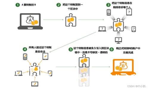 和关键词
区块链技术在加密货币发行中的应用