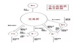  如何将TP钱包中的数字货币提取到银行