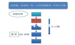 关于“T P钱包和盖网有什么关系”的问