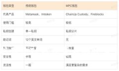中本聪创建TP钱包背后的故事与影响
