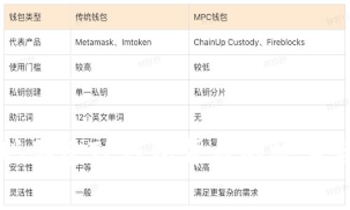 中本聪创建TP钱包背后的故事与影响