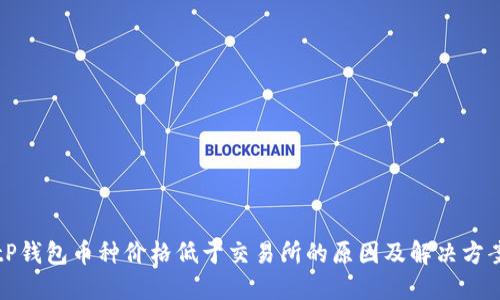 tP钱包币种价格低于交易所的原因及解决方案