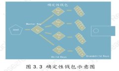 2024年加密货币市值前景分析：潜在机