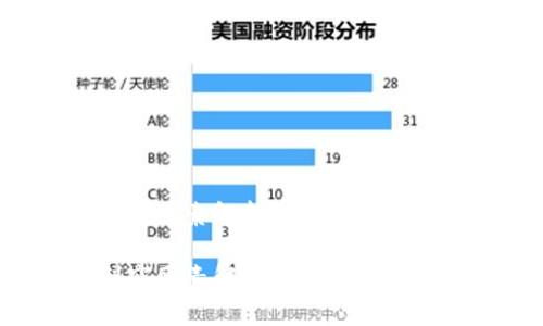 加密货币的利空因素解析:市场波动背后的深层原因
加密货币的利空因素解析:市场波动背后的深层原因