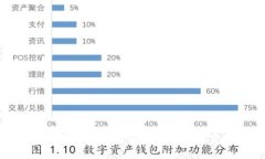 TP钱包签名授权的风险分析与防范策略