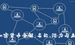  伊朗加密货币全解：名称、潜力与未