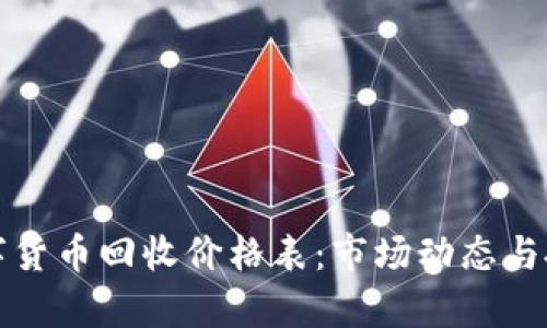 加密数字货币回收价格表:市场动态与投资分析