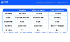 思考一个适合推广并且符合的优秀，放