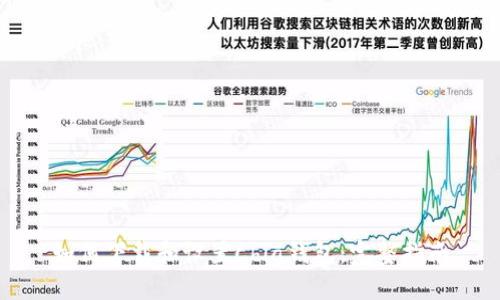 如何下载和设置Chia钱包:完整指南