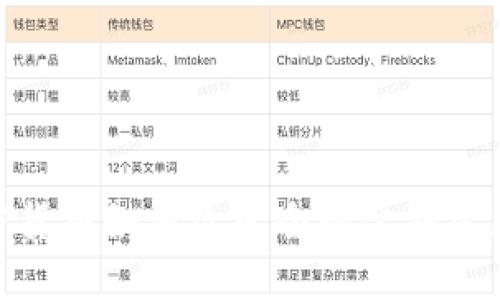 : 加密货币如何改变全球金融生态系统
