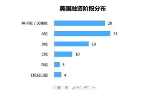 深入了解洛夫勒加密货币:未来数字资产的投资机会