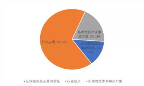 Monero：隐私货币的未来及其对加密市场的影响