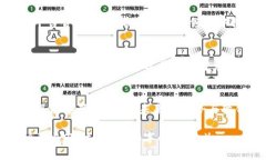 MSD加密货币总裁：颠覆金融行业的领导