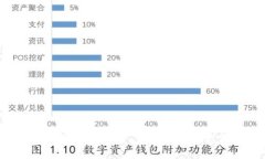 AIC数字加密货币：未来金融的变革者