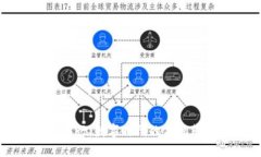 美国加密货币银行：数字时代的金融革