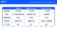  深入探讨加密货币GOF：未来金融的潜