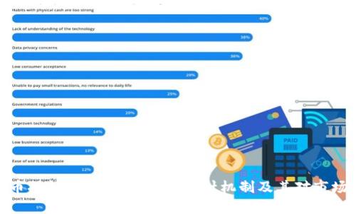 加密货币插针大全:全面解析插针机制及其对市场的影响