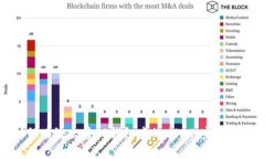 如何有效出售TP钱包中的USDT：完整指南