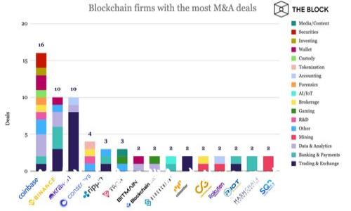 如何有效出售TP钱包中的USDT：完整指南