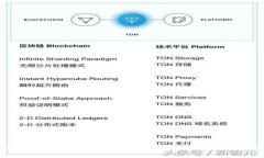 TP钱包滑点详解：如何选择合适的滑点