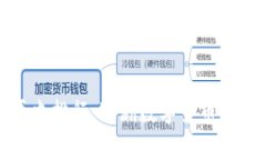 加密货币历史排行：追溯数字货币的兴