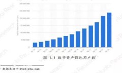 : 如何在TP钱包中设置网络：全面指南