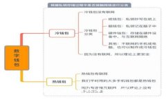 加密货币的未来预言：区块链技术如何
