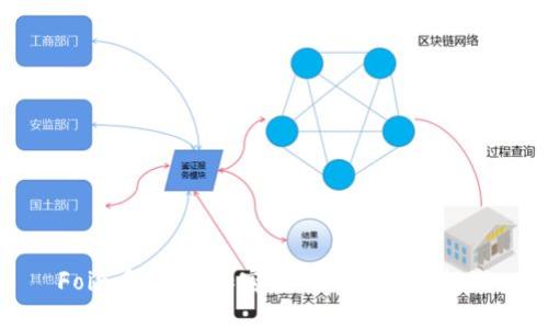 Foin币:未来加密货币的潜力与挑战