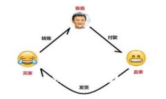 莫名其妙收到的TP钱包中的数字货币：