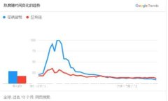 TP钱包购买虚拟货币减少的原因解析
