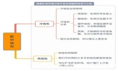 如何安全购买加密货币：新手指导与平