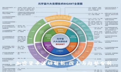: 加密货币波动解析:图表与趋势分析