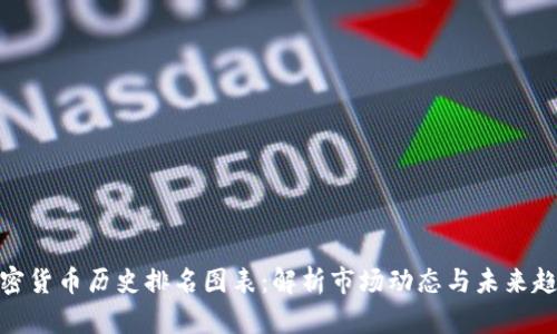 加密货币历史排名图表:解析市场动态与未来趋势