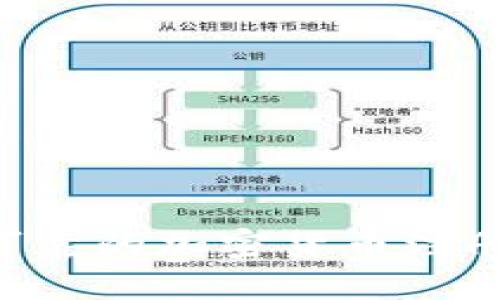 如何选择安全可靠的加密货币注册平台:全面指南