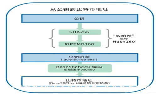 如何领取CORE币的TP钱包,以及使用指南