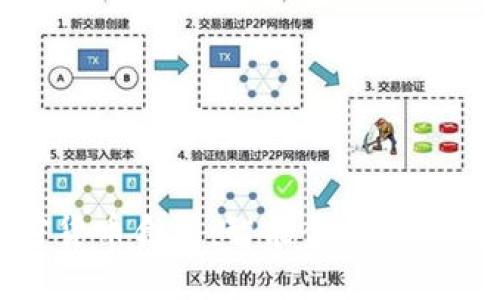 深入了解加密货币合约：智能合约的应用与未来趋势