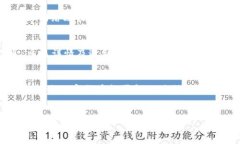 biastring加密货币现货购买指南：2023年