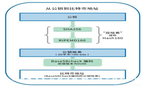 ### TP钱包导入私钥详解:安全性与便利性的平衡
