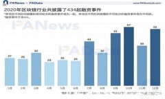 加密货币安全性全面解析：投资者需知