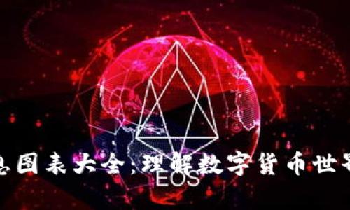 加密货币信息图表大全:理解数字货币世界的视觉工具